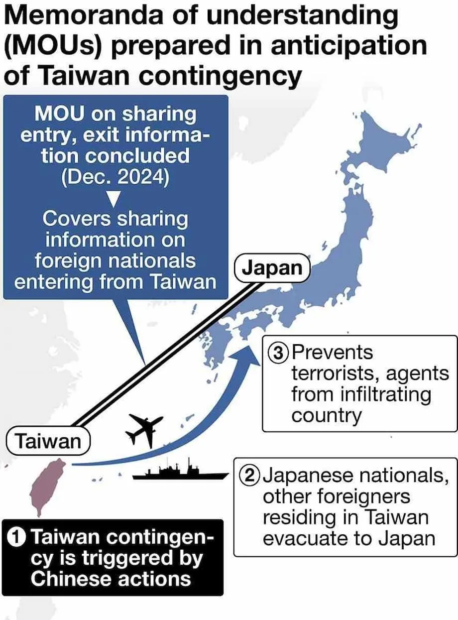 台湾有事への懸念高まる中、日本と台湾が異例の避難情報協定に署名