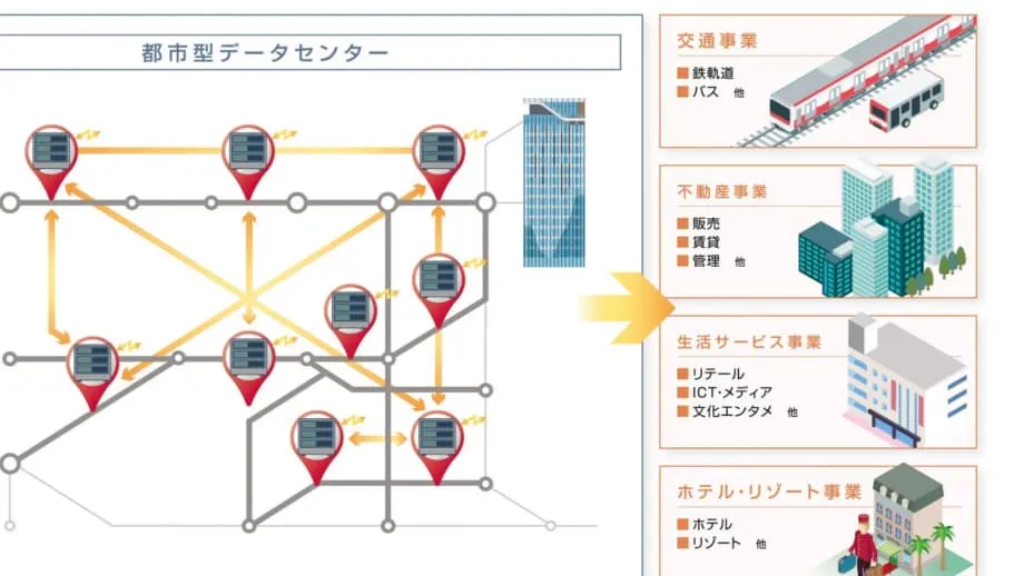 東急グループ、東京の鉄道高架下でモジュール型データセンターを実証実験